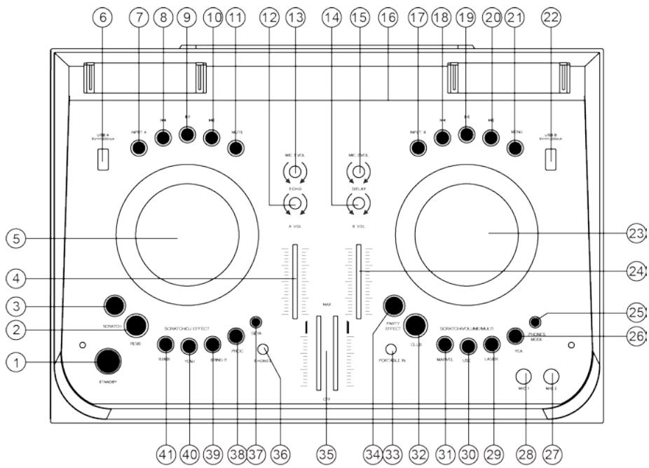 BOOST STUPDJ-PRO - BOVENPANEL - 1