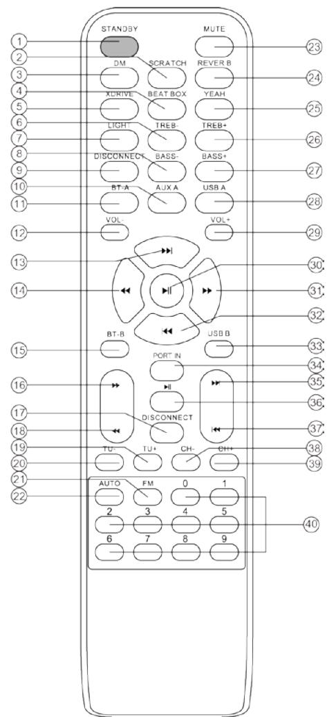 BOOST STUPDJ-PRO - PANEL TRASERO - 3
