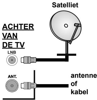 EDENWOOD ED2200FHD-VE - Antenne aansluitingen - 1