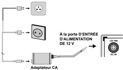 EDENWOOD ED2200FHD-VE - Branchement à l'alimentation - 1
