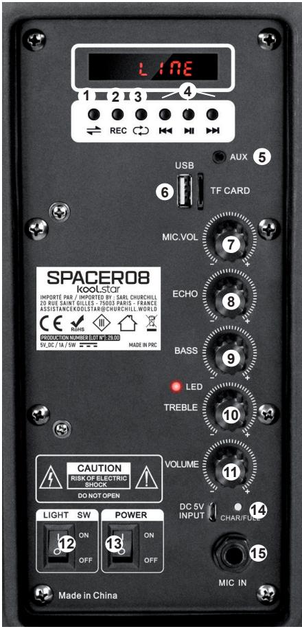 KOOL START SPACER-08 V2 - Restrictions pays: - 1