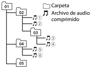 PIONEER MVH-S410BT - Secuencia de archivos de audio - 1
