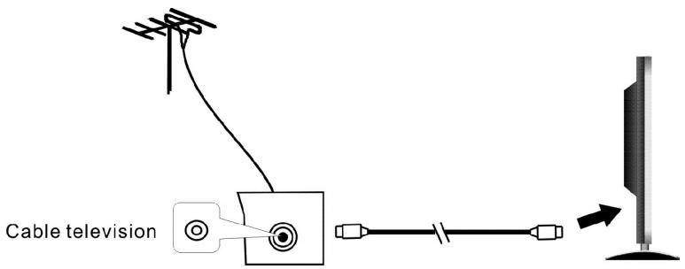 RADIOLA RAD-LD50090K - Connexion de l'appareil à votre antenné tout - 1