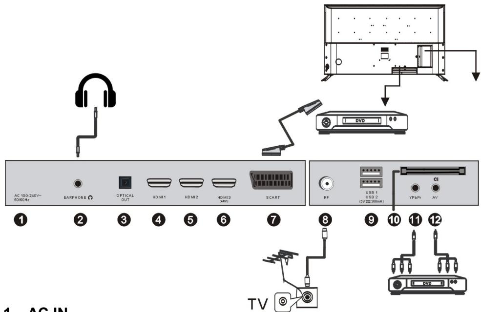 RADIOLA RAD-LD50090K - Connexion de l'appareil à différents équipements externes - 1