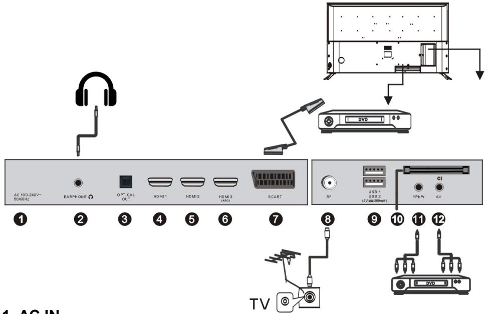 RADIOLA RAD-LD50090K - Connecting Cables - 1
