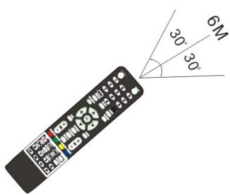RADIOLA RAD-LD50090K - SCART INPUT - 2