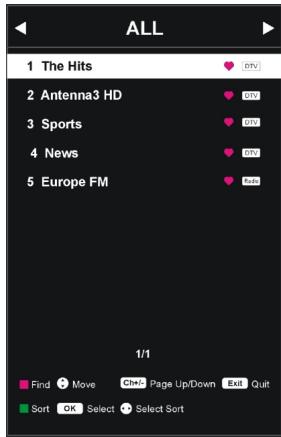 RADIOLA RAD-LD50090K - Channel List - 1