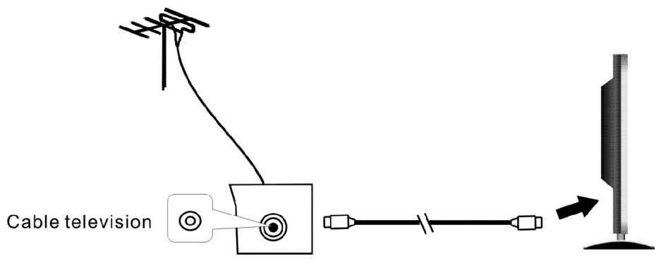 RADIOLA RAD-LD50090K - Connecting external antenna to the unit - 1