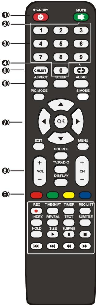 RADIOLA RAD-LD50090K - Connexion de l'appareil à différents équipements externes - 2