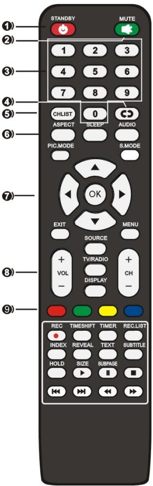 RADIOLA RAD-LD50090K - SCART INPUT - 1