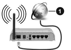 EDENWOOD ED32A00HD-VE - Anschluss an ein kabelgebundenes Netzwerk - 1