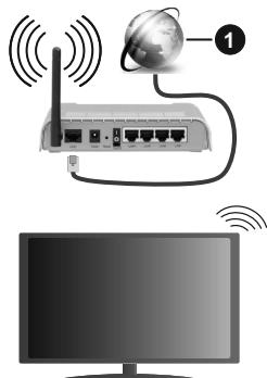 EDENWOOD ED49A00UHD-VE - Aansluiten op een draadloos netwerk - 1