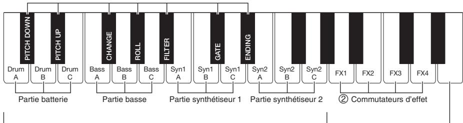 CASIO LK-135SET - Fonctions du clavier de commutateurs - 1