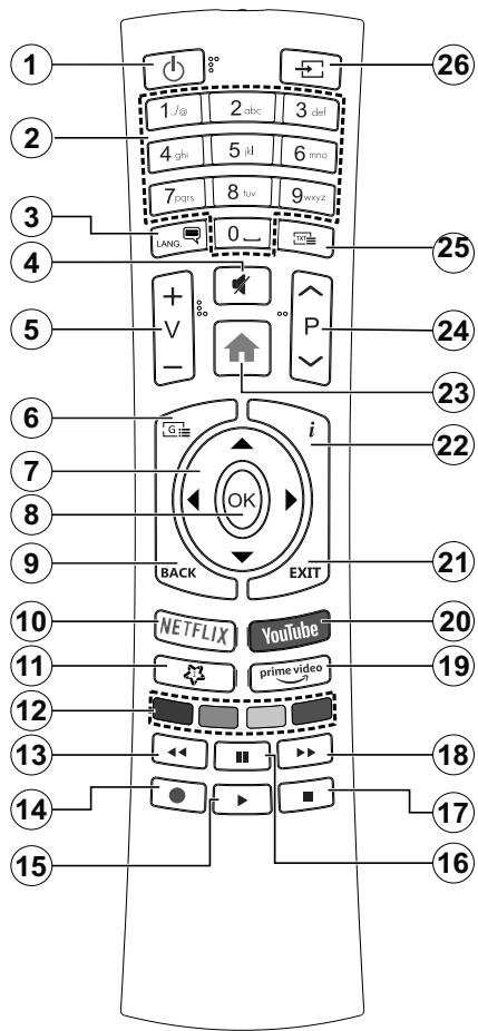 EDENWOOD ED55A00UHD-VE - Länderbeschränkungen - 1
