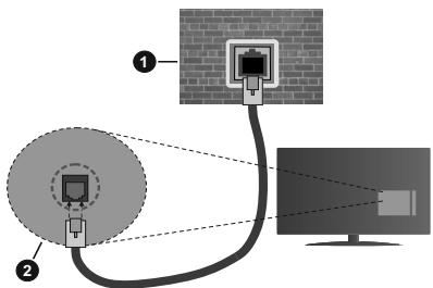 EDENWOOD ED55B00UHD-VE - Aansluiten op een bedraad netwerk - 2