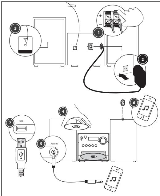SHARP XLB510BK - Préparation avant utilisation - 1
