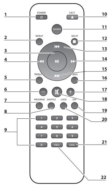 SHARP XLB510BK - Fernbedienung - 1