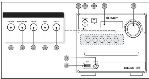 SHARP XLB510BK - Panels &amp; Controls - 1