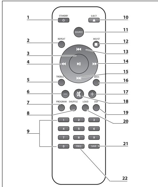 SHARP XLB510BK - Remote control - 1