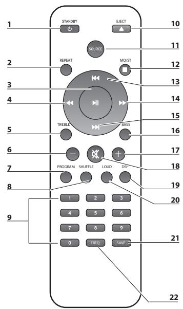 SHARP XLB510BK - Mando a distancia - 1