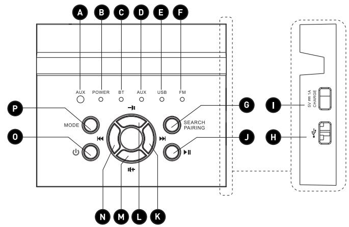 HIGH ONE DCO B10 V2 - GARANTIEVOORWAARDEN - 7