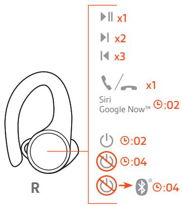 PLANTRONICS BACKBEAT FIT 3100 - Aperçu des commandes - 2