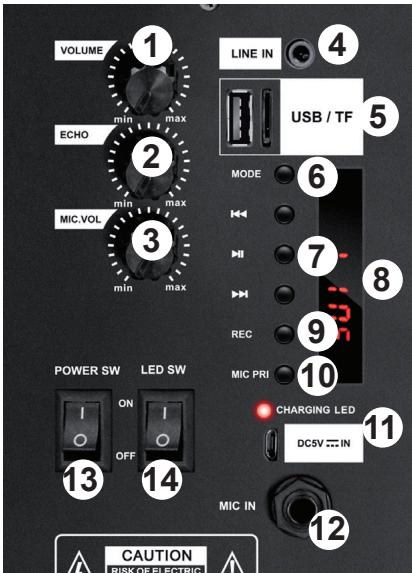 KOOL START NOMADE BLASTER8 - PANEL DE CONTROL : - 1
