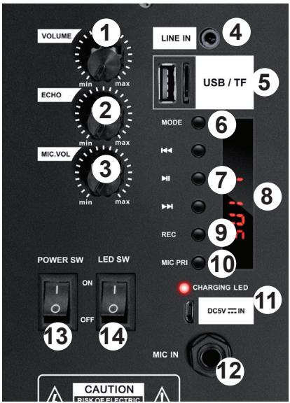 KOOL START NOMADE BLASTER8 - CONTROLE PANEEL : - 1