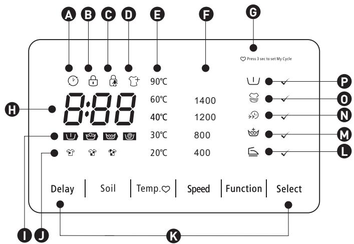 BELLAVITA WF 714 A+++ S566C - OBSERVACIONES - 1