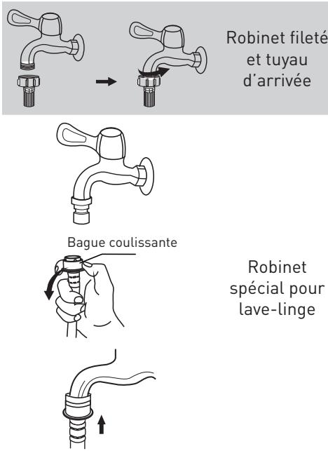 BELLAVITA WF 714 A+++ S566C - AVERTISSEMENT - 3