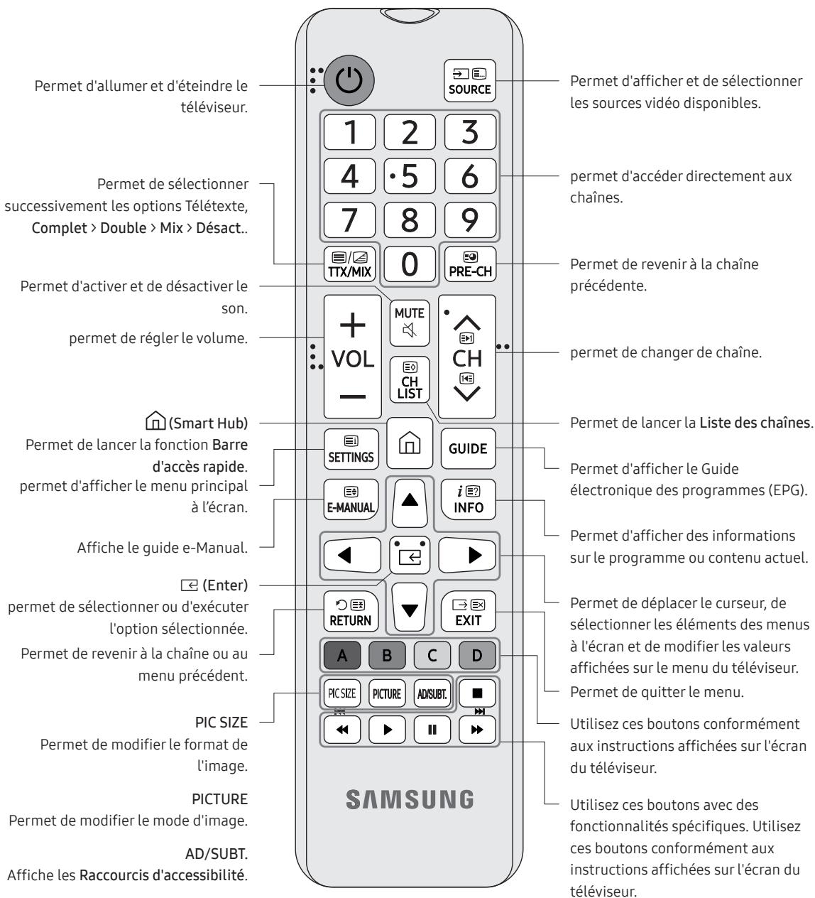SAMSUNG UE49RU7305 - À propos des boutons sur la télécommande - 1