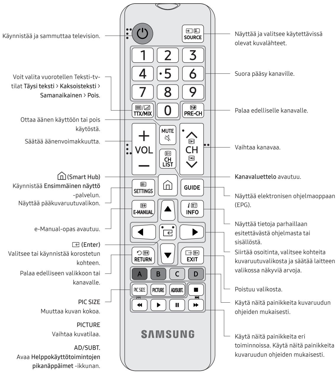 SAMSUNG UE49RU7305 - Tietoja kaukosäätimen painikkeista - 1