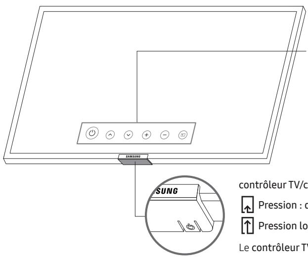 SAMSUNG UE49RU7305 - Utilisation de contrôle TV - 1