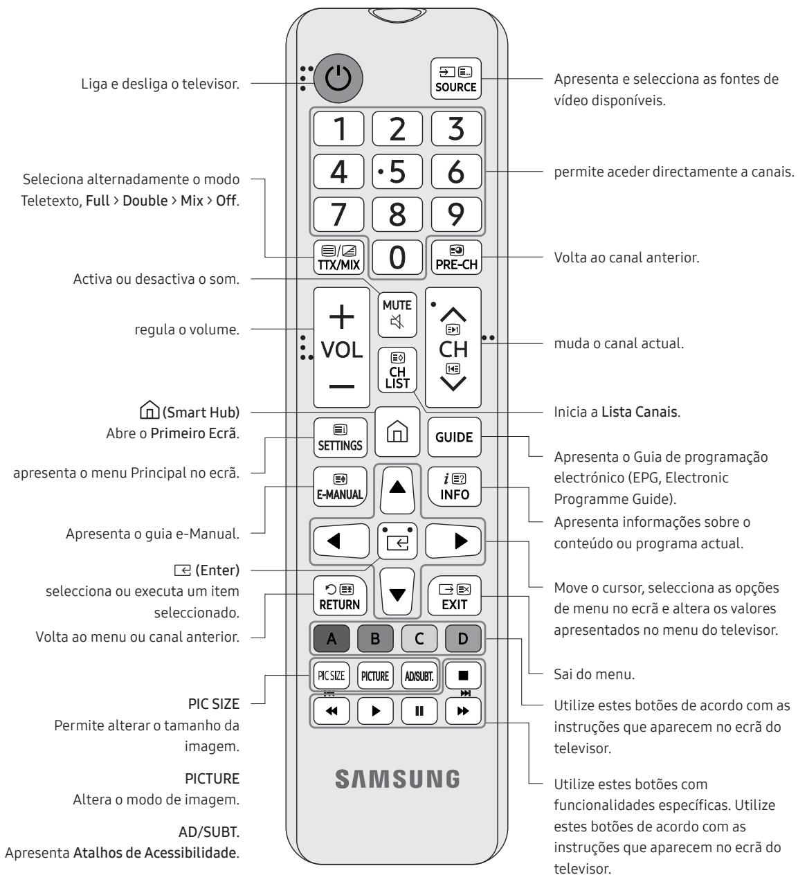 SAMSUNG UE49RU7305 - Acerca dos botões do telecomando - 1