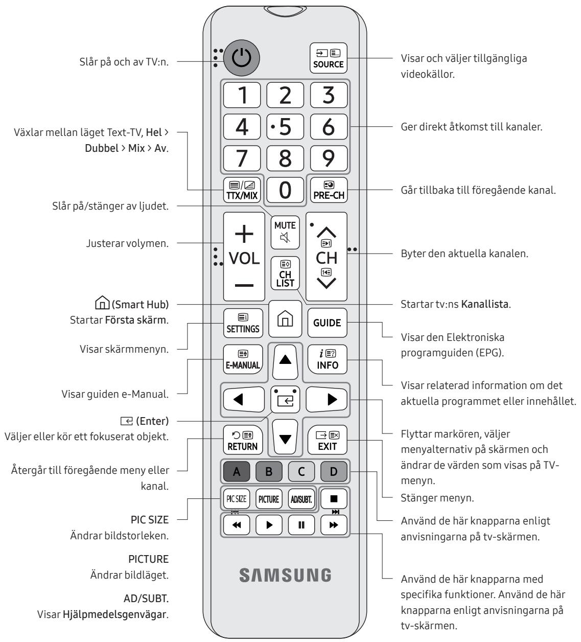 SAMSUNG UE49RU7305 - Om knapparna på fjärrkontrollen - 1