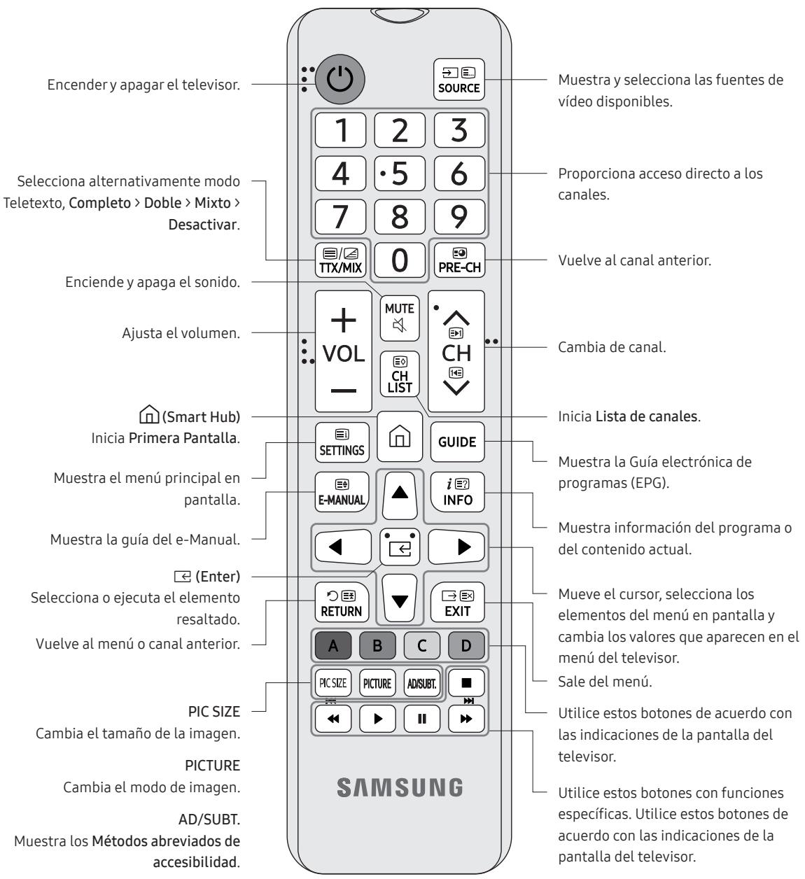 SAMSUNG UE49RU7305 - Acerca de los botones del mando a distancia - 1