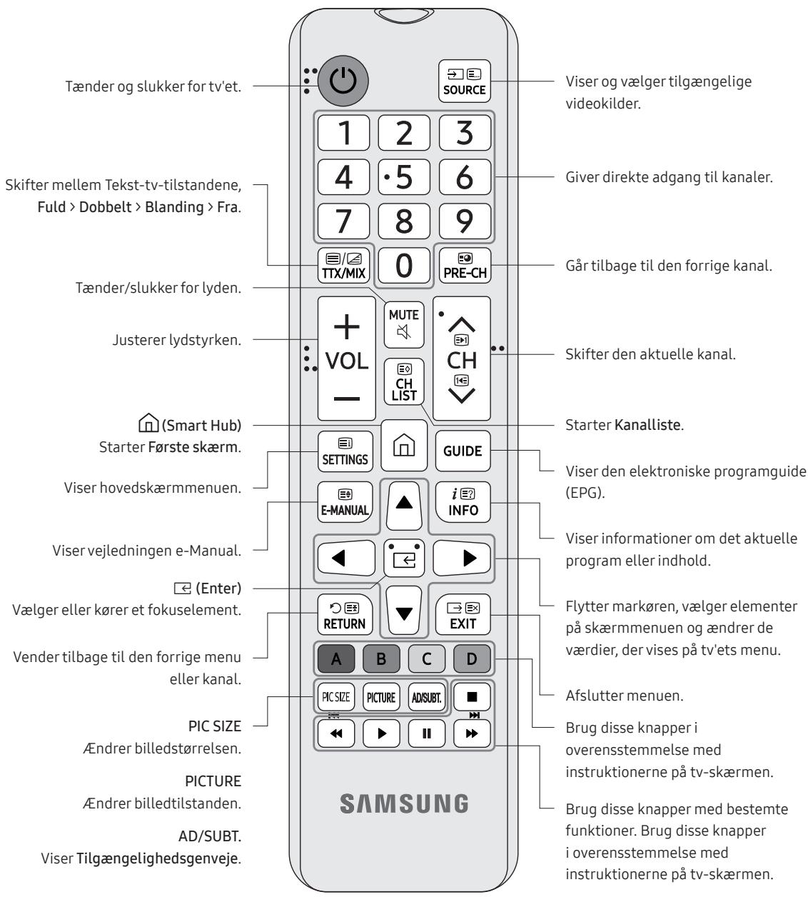 SAMSUNG UE49RU7305 - Om knapperne på fjernbetjeningen - 1