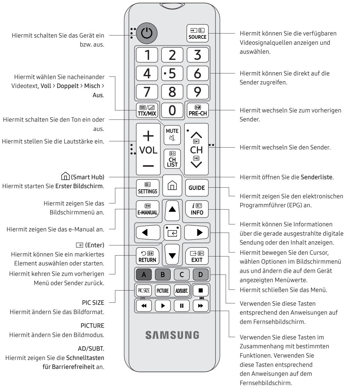 SAMSUNG UE49RU7305 - Zu den Tasten der Fernbedienung - 1