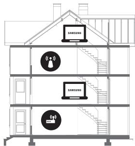 SAMSUNG UE49RU7305 - Oregelbundet Wi-Fi - 2