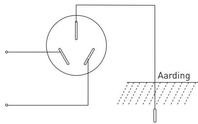 SAMANA DAV 3 C W566C - Elektrische voeding en aarding - 1