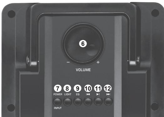 KOOL START Blaster 6 - PANEL ARRIERE : - 2