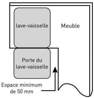 VALBERG FBI 14S47 A+++ S929C - Étape 1. Choix du meilleur emplacement pour le lave-vaisse - 2