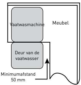 VALBERG FBI 14S47 A+++ S929C - Stap 1. Keuze van de Besteplaats voor de vaatwasser - 2