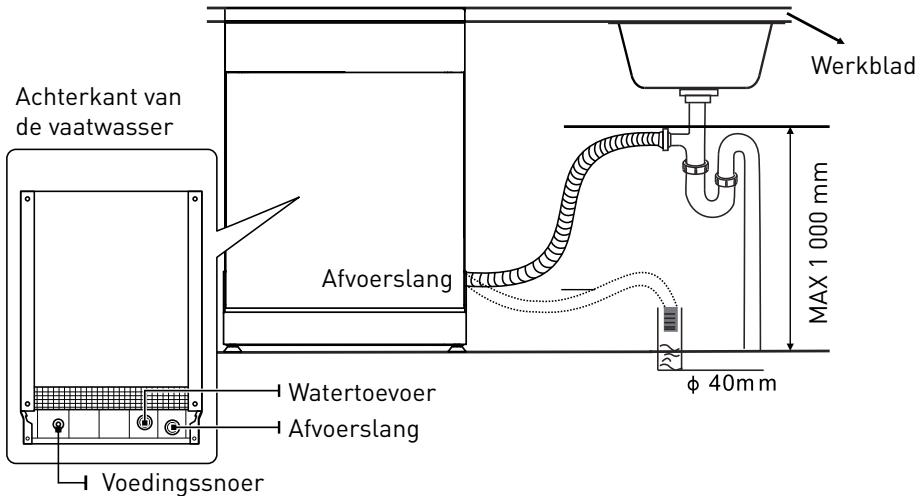 VALBERG FBI 14S47 A+++ S929C - WAARSCHUWING - 1