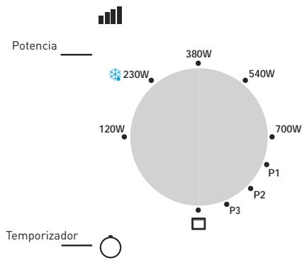 VALBERG MWO 20 GM S 343C - Modo de empleo del panel de control y de las functionalities - 1