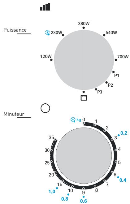 VALBERG MWO 20 GM S 343C - Mode d'emploi du panneau de commande et des fonctionnalités - 1