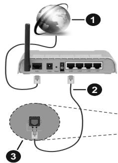EDENWOOD ED3210HDWH-VE - Verbindung mit einem drahtgebundenen Netzwerk herstellen - 1