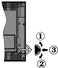 EDENWOOD ED3210HDWH-VE - Commutateur de commande et fonctionnement de la TV - 1