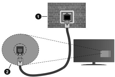 EDENWOOD ED3210HDWH-VE - Verbindung mit einem drahtgebundenen Netzwerk herstellen - 3