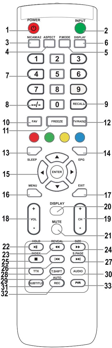 POLAROID TVLED32HDP - PROSPETTIVA DEL TELECOMANDO E DEFINIZIONE DEL TASTO FUNZIONE - 1
